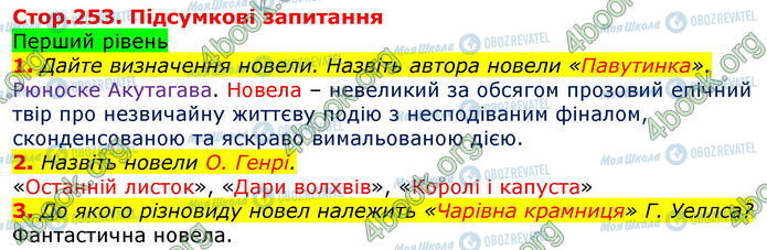 ГДЗ Зарубіжна література 7 клас сторінка Стр.253 (1)